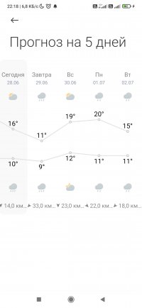 Screenshot_2024-06-28-22-18-03-117_com.miui.weather2.jpg