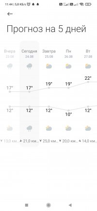 Screenshot_2024-08-24-11-44-28-963_com.miui.weather2.jpg