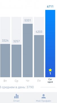 Screenshot_20250111_213519_pedometer.stepcounter.calorieburner.pedometerforwalking_edit_681784...jpg