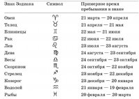 29-avgusta-kto-eto-po-goroskopu-2.jpg