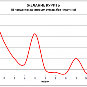 Курение это болезнь ее надо лечить