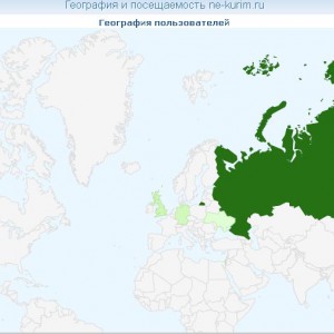 Посещаемость форума