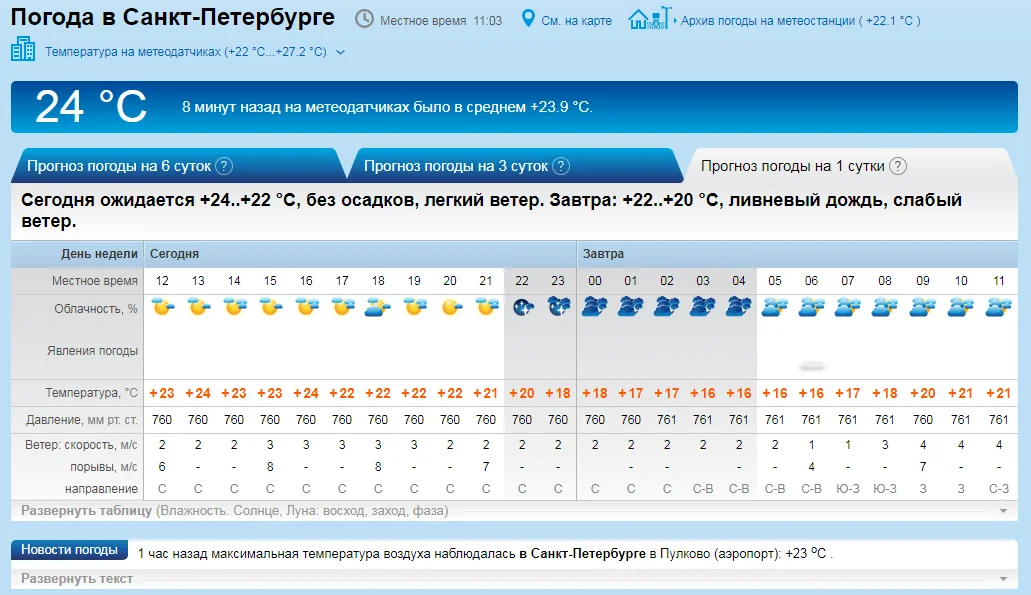 Климат санкт петербурга
