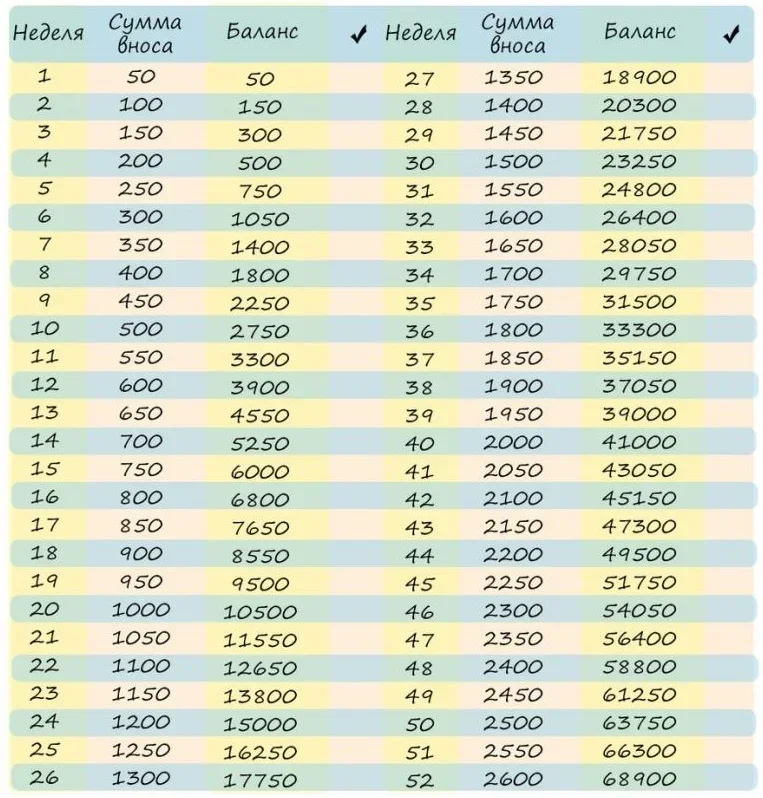 Ухл4. Вытяжка smeg kts75bce. Копим деньги таблица. 70 2 1000. 2.