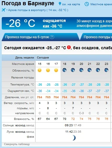 Погода в барнауле онлайн карта