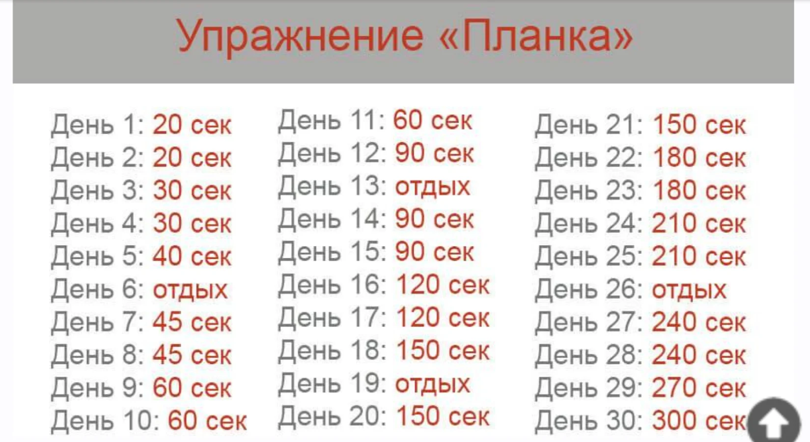 Схема планки. Таблица планки на 30 дней для девушек новичков. Планка 30 дней таблица для девушек для похудения. Таблица тренировок планка. Планка для мужчин таблица на 30 дней.