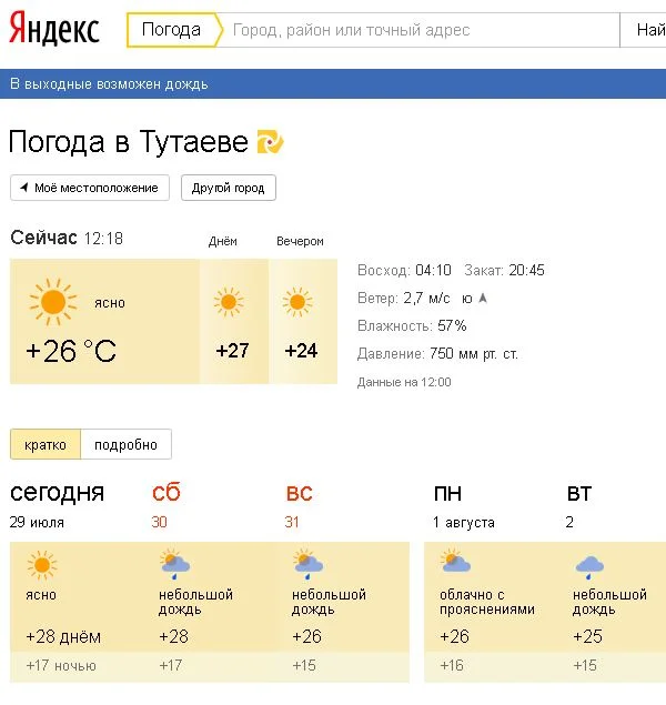 Погода в тутаеве карта осадков