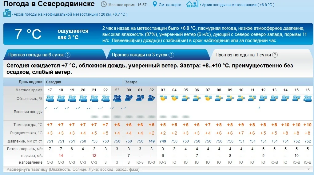 Карта погоды северодвинск