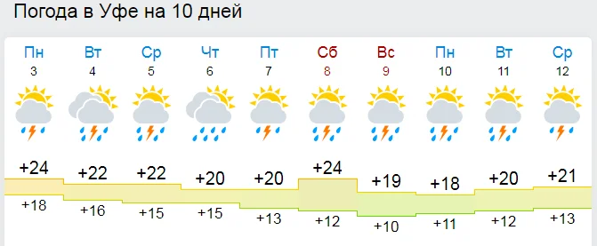 Погода букань на 14 дней карта