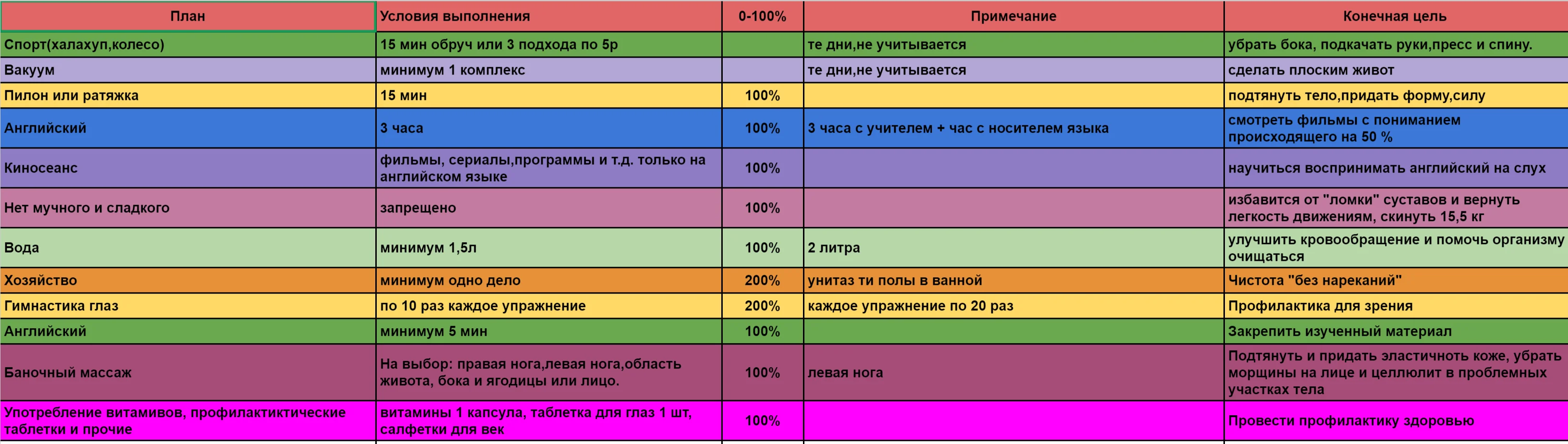 Конечная цель спорта ответ. Как научиться вставать в 5 часов утра. План на день с 10 утра. 30 Дней без мучного и сладкого календарь. Таблица ломок.