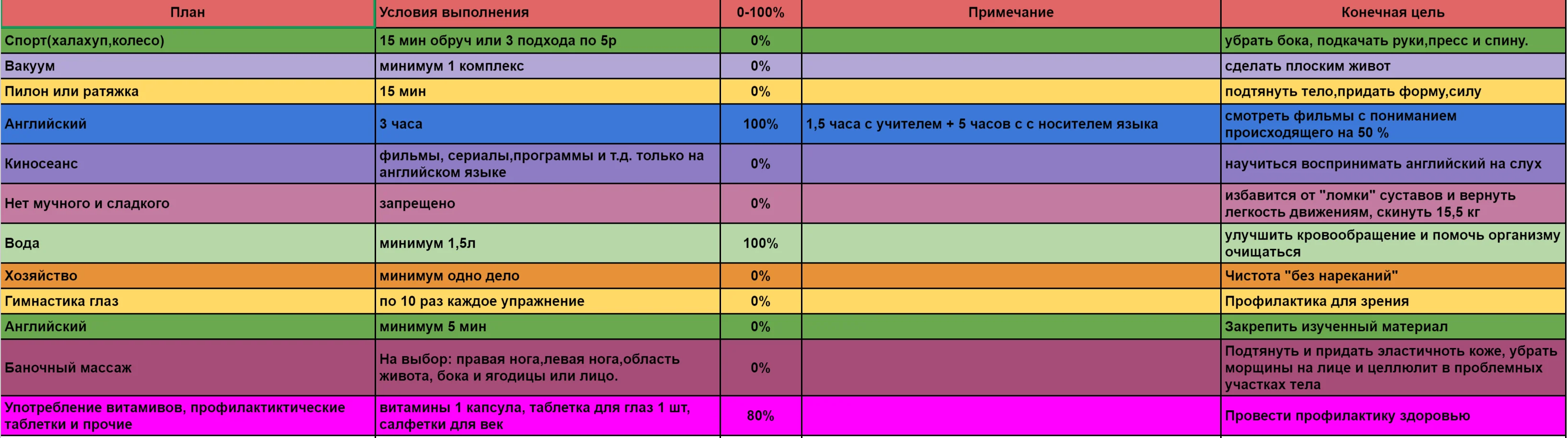 Цель спортивного часа. Как встать в 5 часов утра. План на день с 10 утра. Таблица ломок. Просыпаться в 4 часа утра причины.