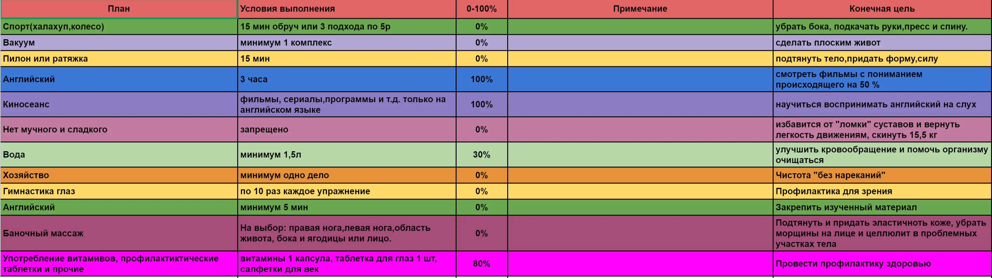 Спортивные цели на год. Как встать в 5 часов утра. План на день с 10 утра. Таблица ломок. Просыпаться в 4 часа утра причины.
