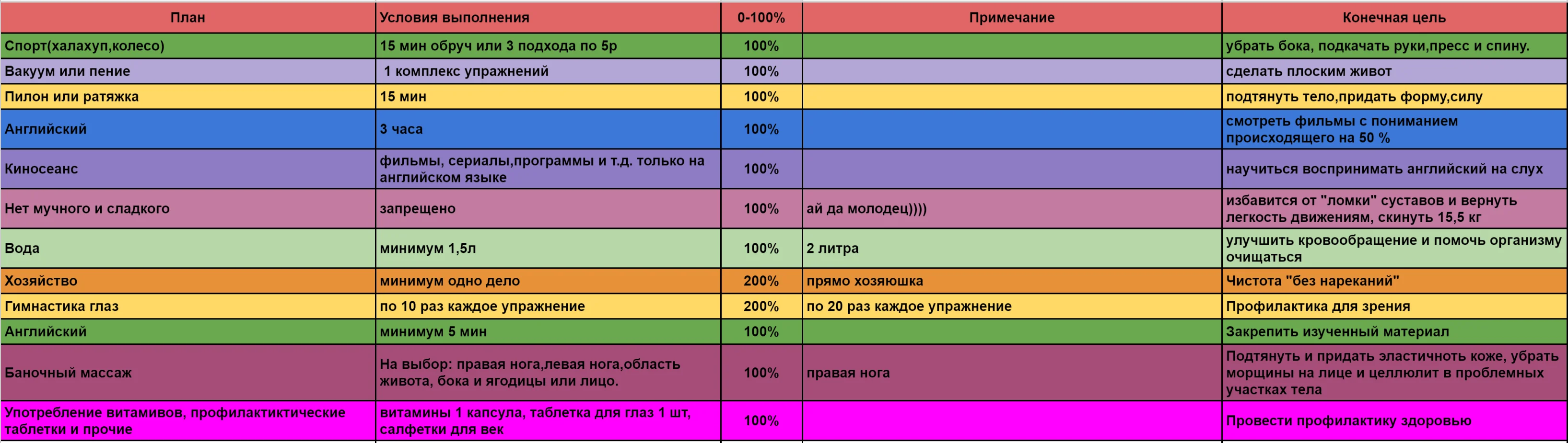 План спортивного часа. Как встать в 5 часов утра. План на день с 10 утра. Таблица ломок. Просыпаться в 4 часа утра причины.