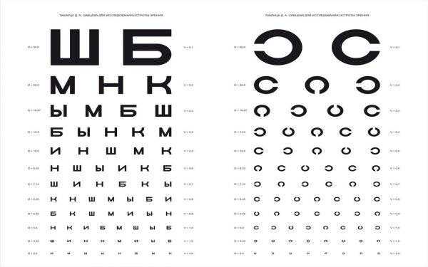 u-oftalmologa-tablica_53.jpg