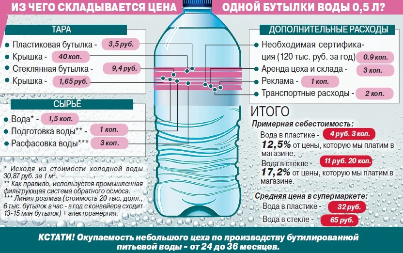 Водный Магазины Список