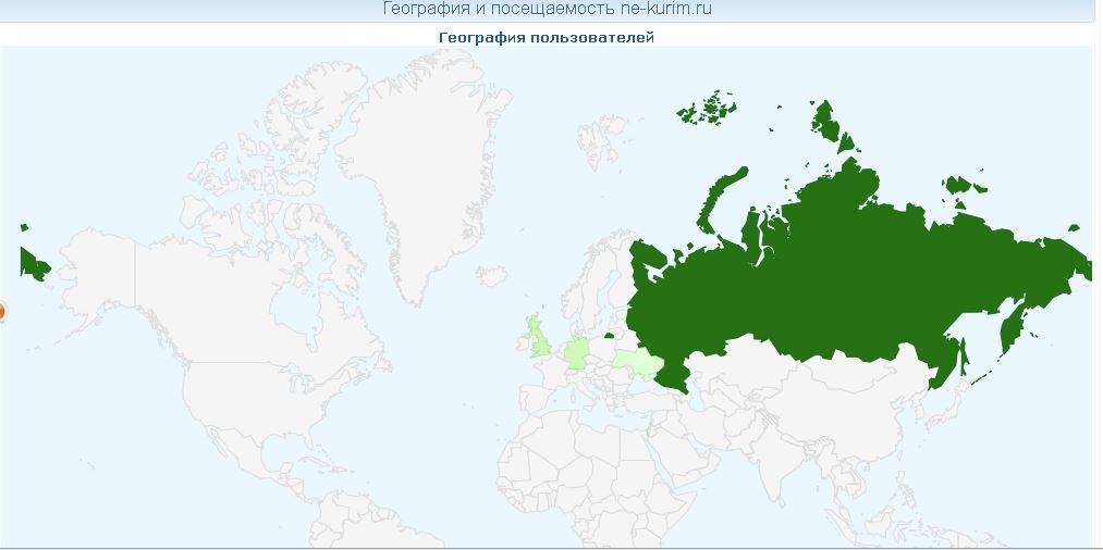 Посещаемость форума