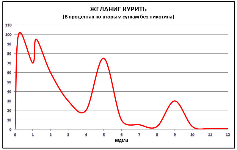 желание курить  2 месяца2.png