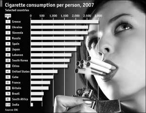 Немного никотиновой статистики