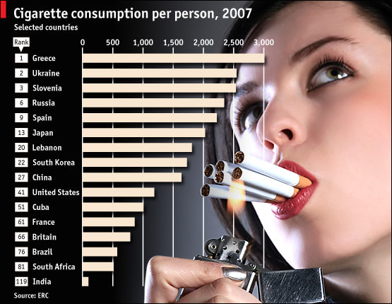 Статистика потребление сигарет на одного человека в год (данные 2007 года)