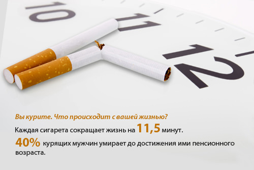 Бросаем курить каждый. Курение сокращает жизнь. Каждая сигарета сокращает жизнь на. Сокращение жизни от курения. На сколько курение сокращает жизнь.